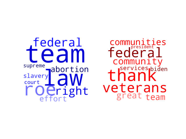Wordcloud from Monday June 24, 2024.